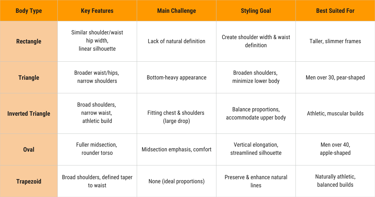 Body Type Comparison