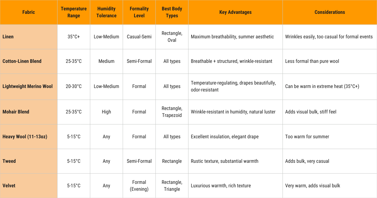 Fabric Selection for Australian Climate