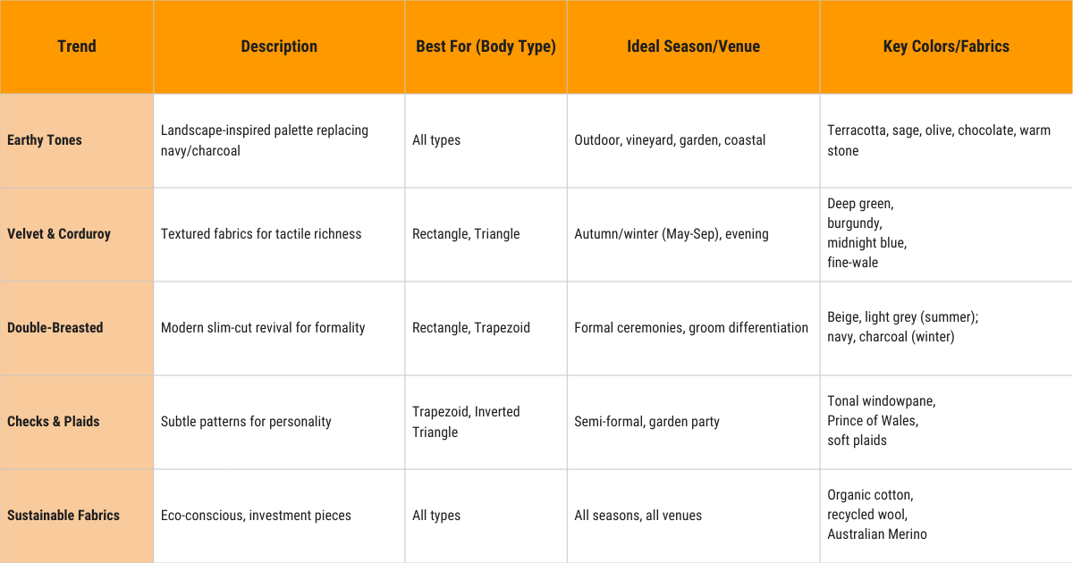 2026 Australian Wedding Suit Trends
