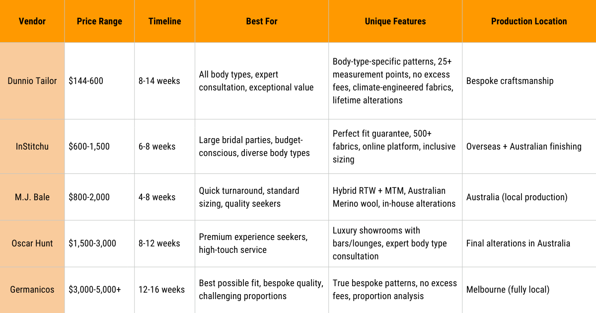 Australian MTM Vendor Comparison