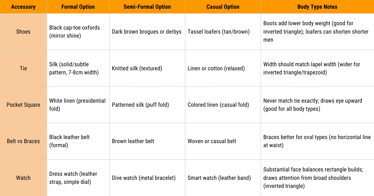 Accessory Selection Guide