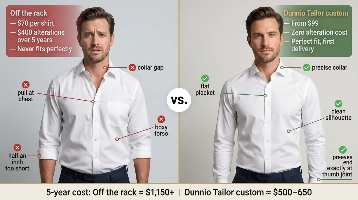 Custom vs. branded MTM comparison infographic