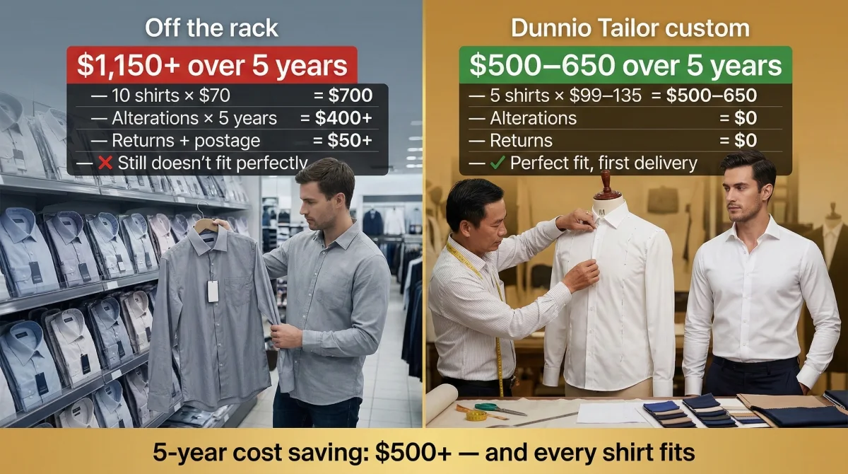 The bespoke economics case infographic