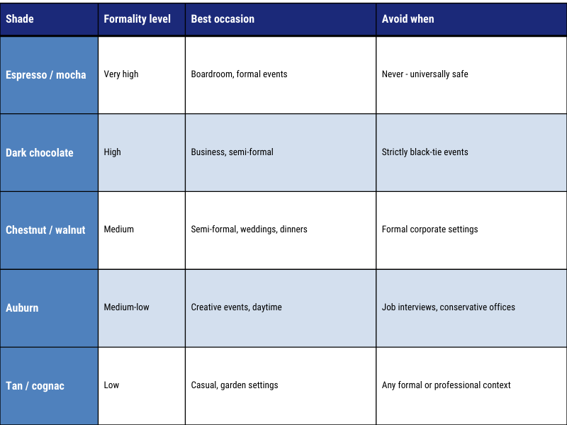Tan and cognac - high contrast, casual only Tan and cognac - high contrast, casual only