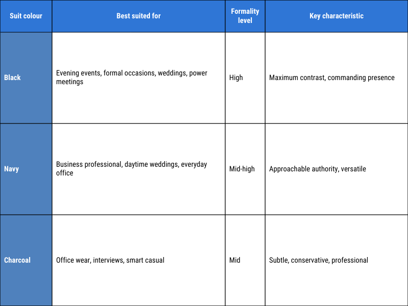 Black suit combinations-1 Black vs navy vs charcoal - Choosing the right suit anchor
