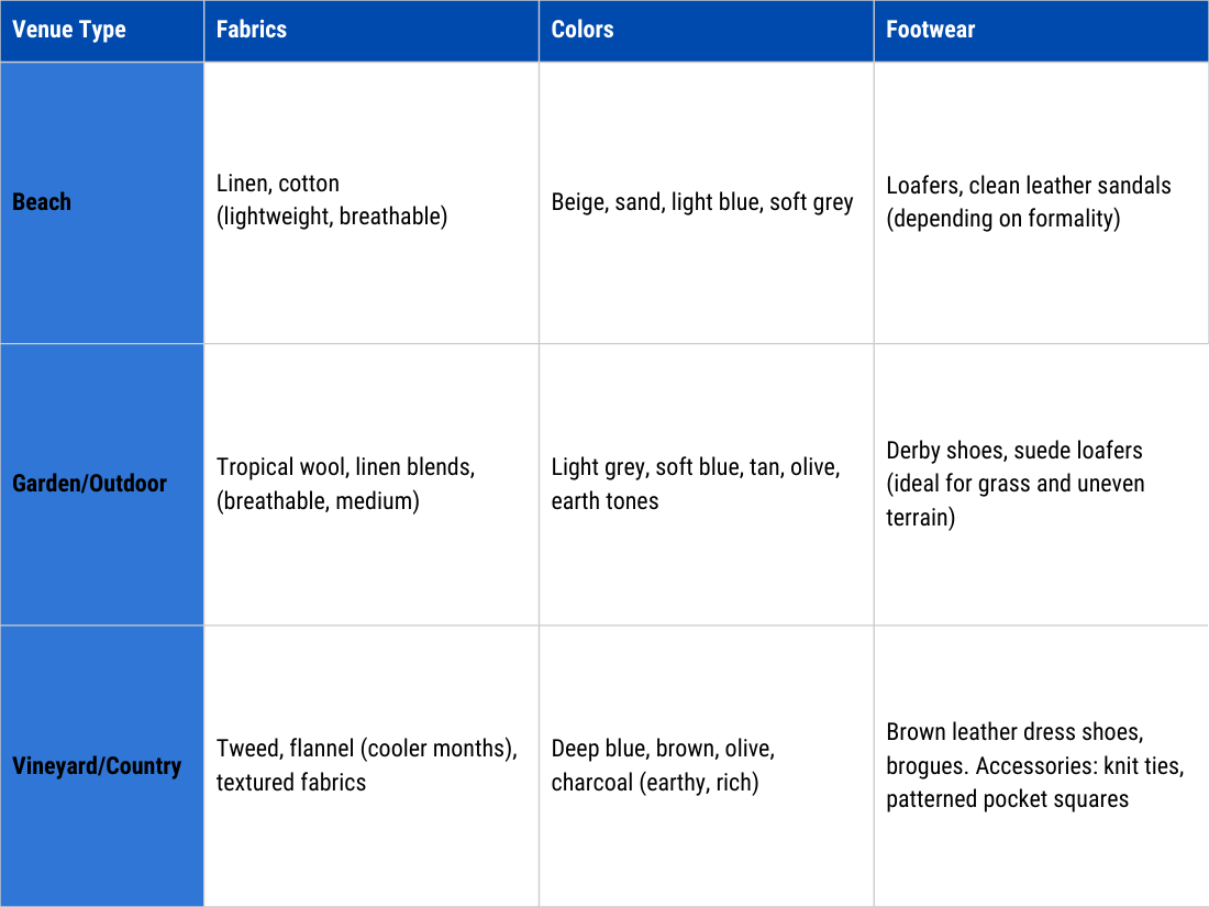 Venue specific styling
