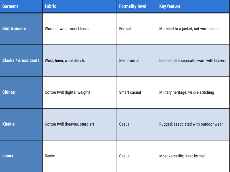 Slacks vs pants-Understanding the full difference-2