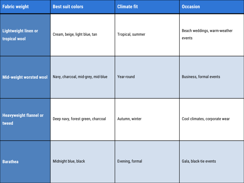Fabric weight and seasonal suitability-8.3