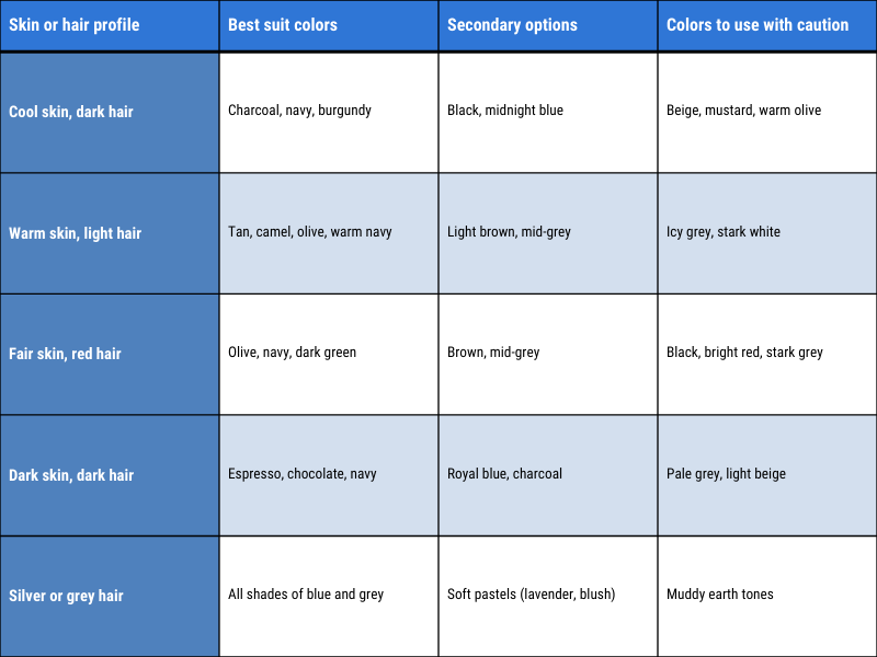 Suit colors by skin tone